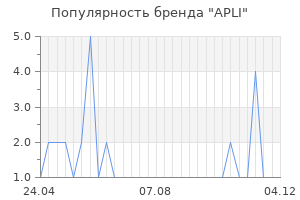 Популярность бренда apli