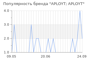 Популярность бренда APLOYT; APLOYT