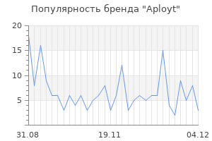 Популярность бренда Aployt
