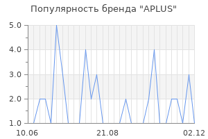 Популярность бренда aplus