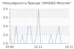 Популярность бренда apogee moscow