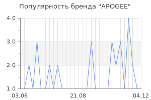 Популярность бренда apogee
