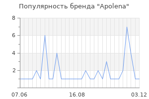 Популярность бренда apolena