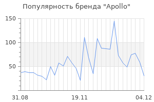 Популярность бренда apollo