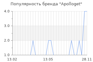 Популярность бренда apolloget
