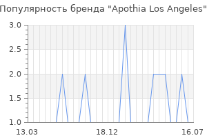 Популярность бренда apothia los angeles