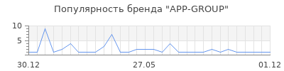 Популярность APP-GROUP