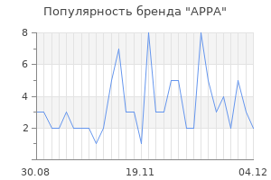 Популярность бренда appa