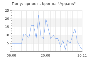 Популярность бренда apparis