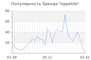 Популярность бренда appetite