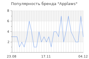 Популярность бренда applaws