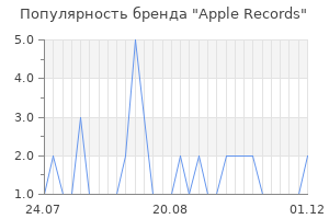 Популярность бренда apple records
