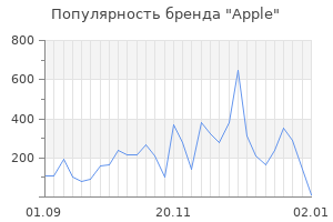 Популярность бренда apple