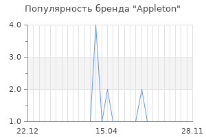Популярность бренда appleton