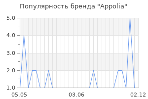 Популярность бренда appolia