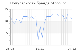 Популярность бренда appollo