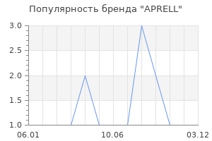 Популярность бренда APRELL