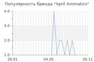 Популярность бренда april aromatics