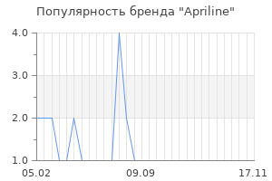 Популярность бренда apriline