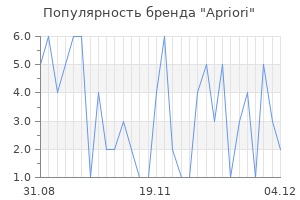 Популярность бренда apriori