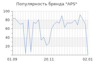 Популярность бренда aps
