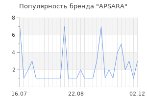 Популярность бренда apsara