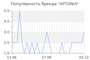Популярность бренда aptonia