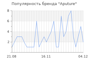 Популярность бренда aputure