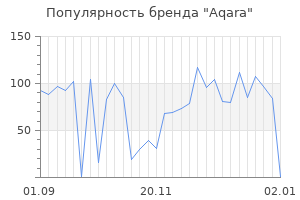 Популярность бренда aqara