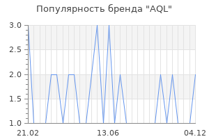 Популярность бренда aql