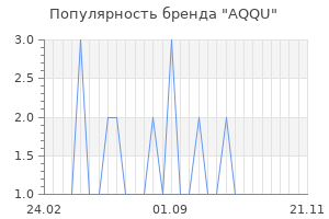 Популярность бренда aqqu