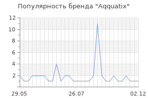 Популярность бренда aqquatix