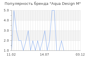 Популярность бренда Aqua Design M
