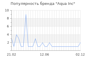 Популярность бренда Aqua Inc