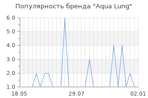 Популярность бренда aqua lung