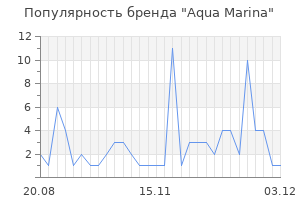 Популярность бренда aqua marina