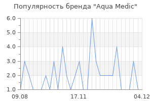 Популярность бренда aqua medic