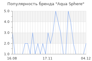 Популярность бренда aqua sphere