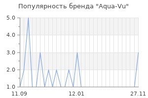 Популярность бренда aqua vu