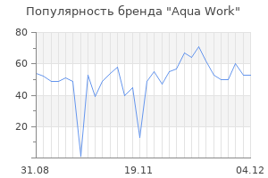 Популярность бренда aqua work