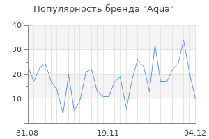 Популярность бренда aqua