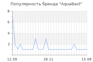 Популярность бренда aquabast
