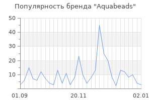 Популярность бренда aquabeads