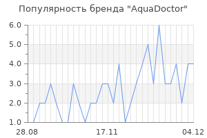 Популярность бренда aquadoctor