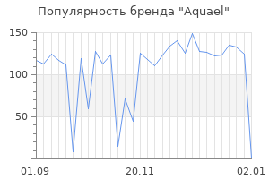 Популярность бренда aquael