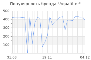 Популярность бренда aquafilter