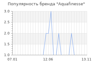 Популярность бренда Aquafinesse