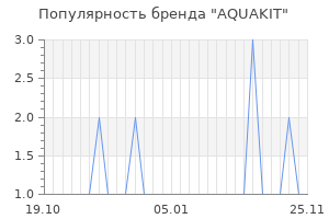 Популярность бренда aquakit
