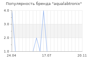 Популярность бренда aqualabtronix
