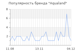 Популярность бренда Aqualand